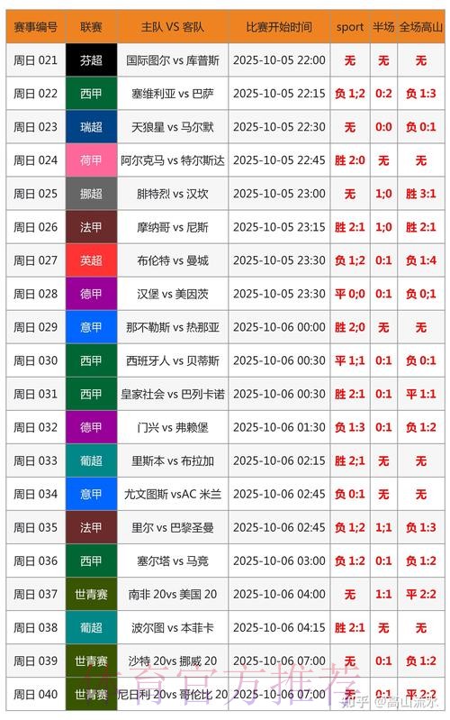 世界杯胜负预测技巧 世界杯胜负预测技巧