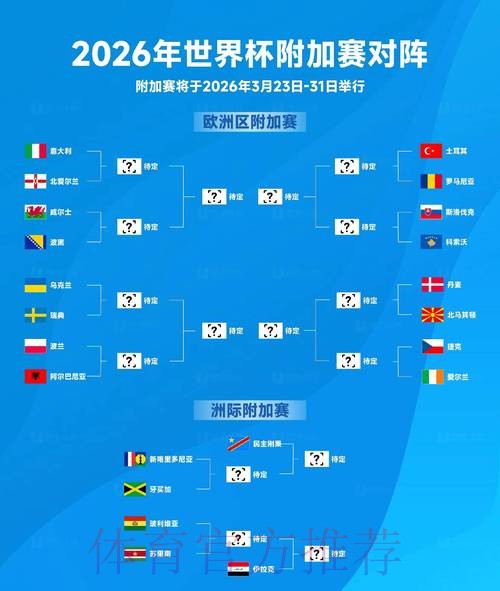 2026世界杯预测分析今日